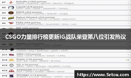 CSGO力量排行榜更新IG战队荣登第八位引发热议